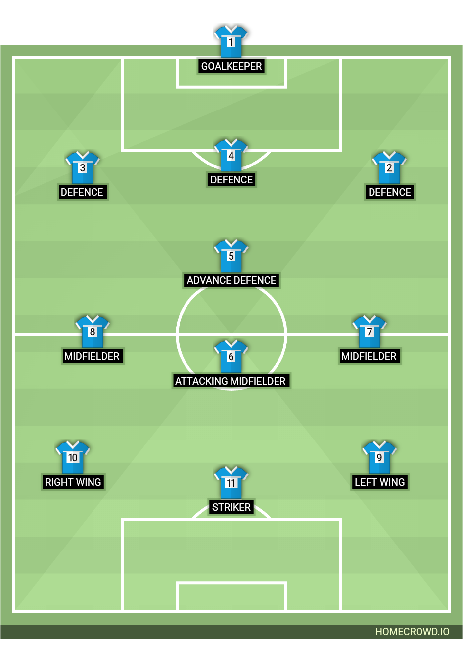 Football formation lineup GTS FC