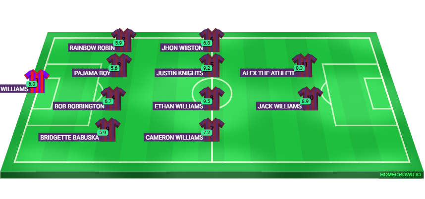Football formation lineup Ethanopia