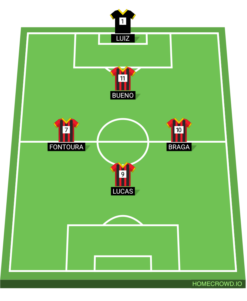 Football formation lineup MELHORES PIVETES FC