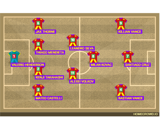Football formation lineup Atlético de Santander