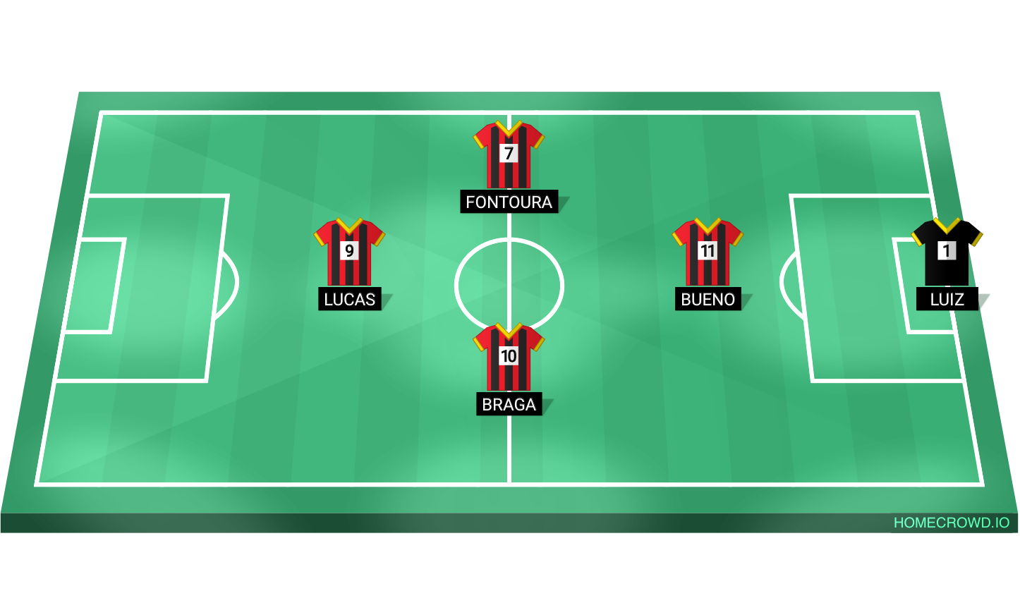 Football formation lineup BABA DA MORTE