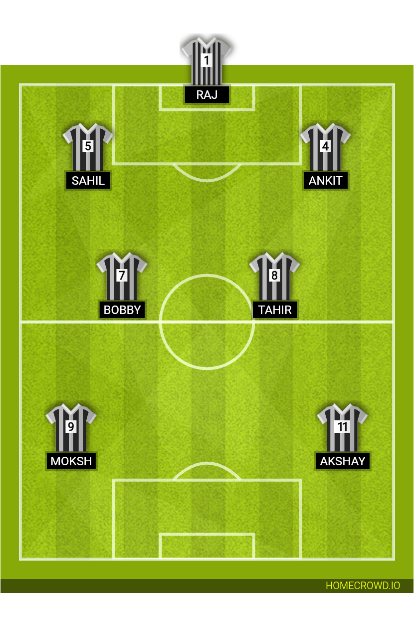Football formation lineup FAFA FC