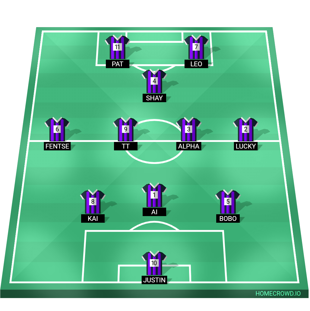 Football formation lineup Chasing