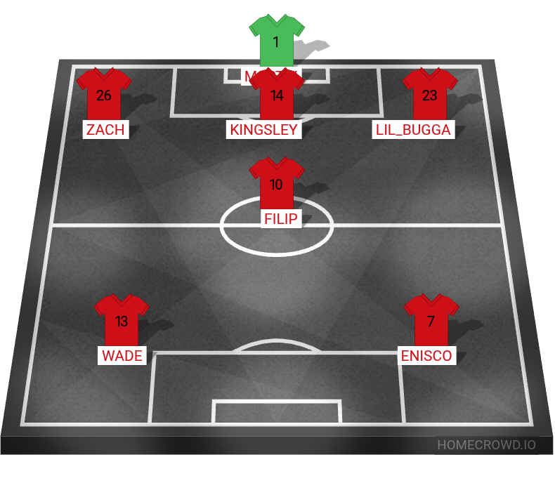Football formation lineup SERIE A