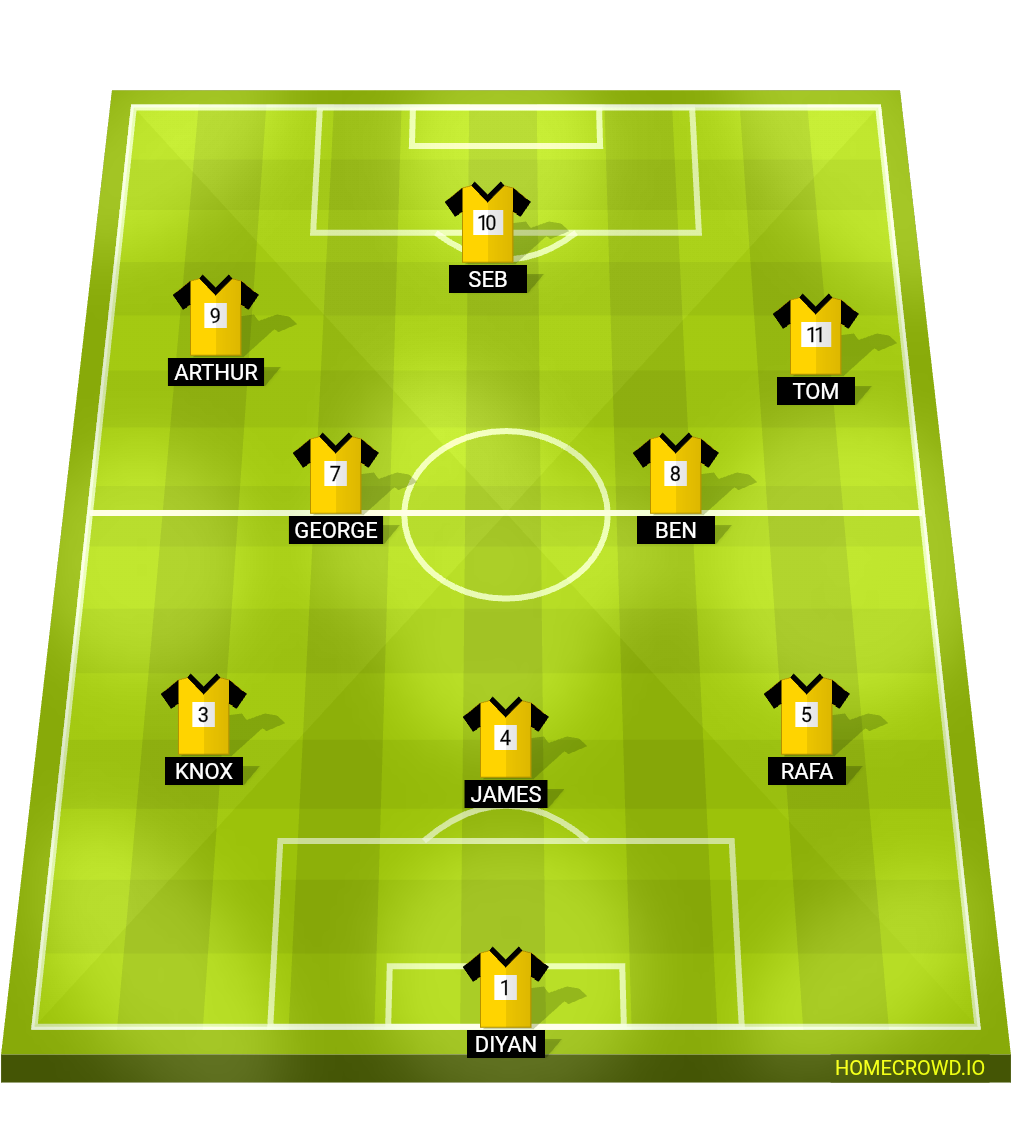 Football formation lineup New Season