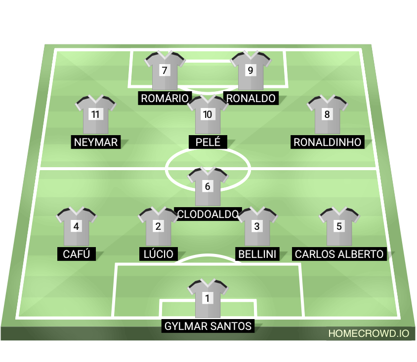 Football formation lineup Brasil dos sonhos