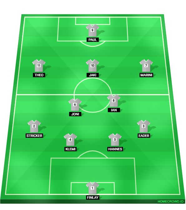 Football formation lineup A Jugend Latzfons