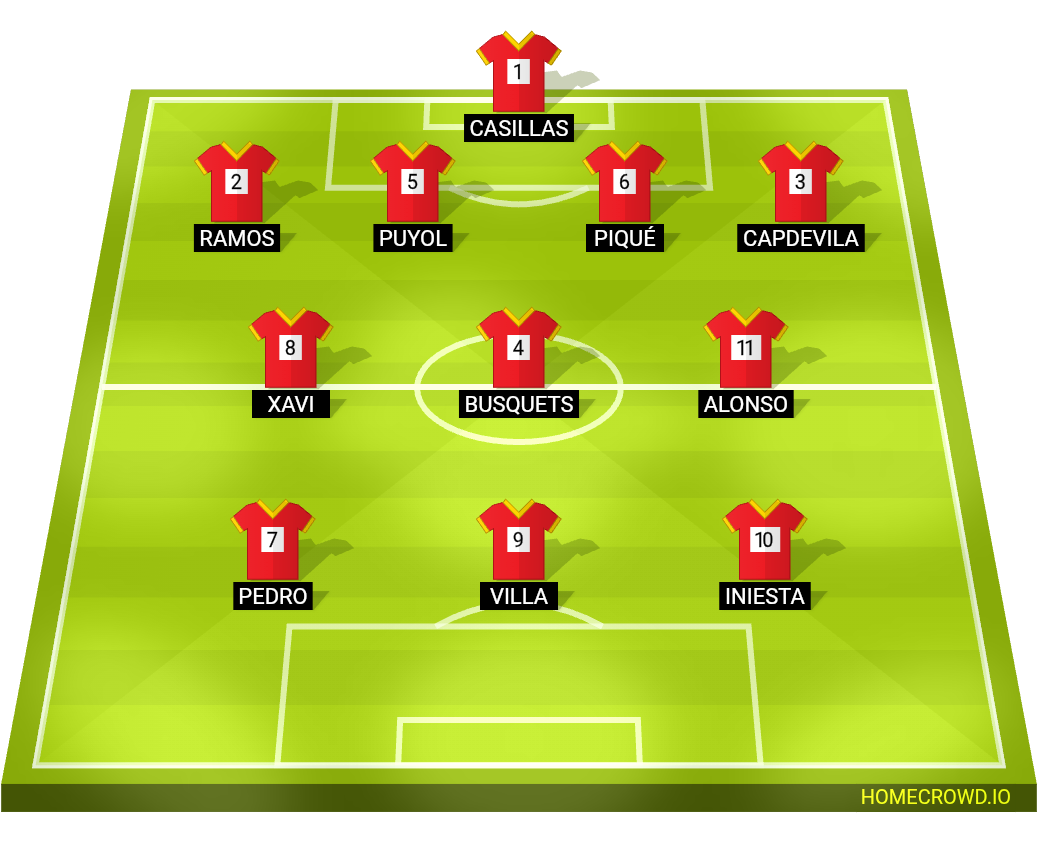 Football formation lineup Spagna