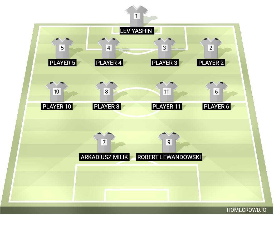 Football formation lineup GKS Pilzno