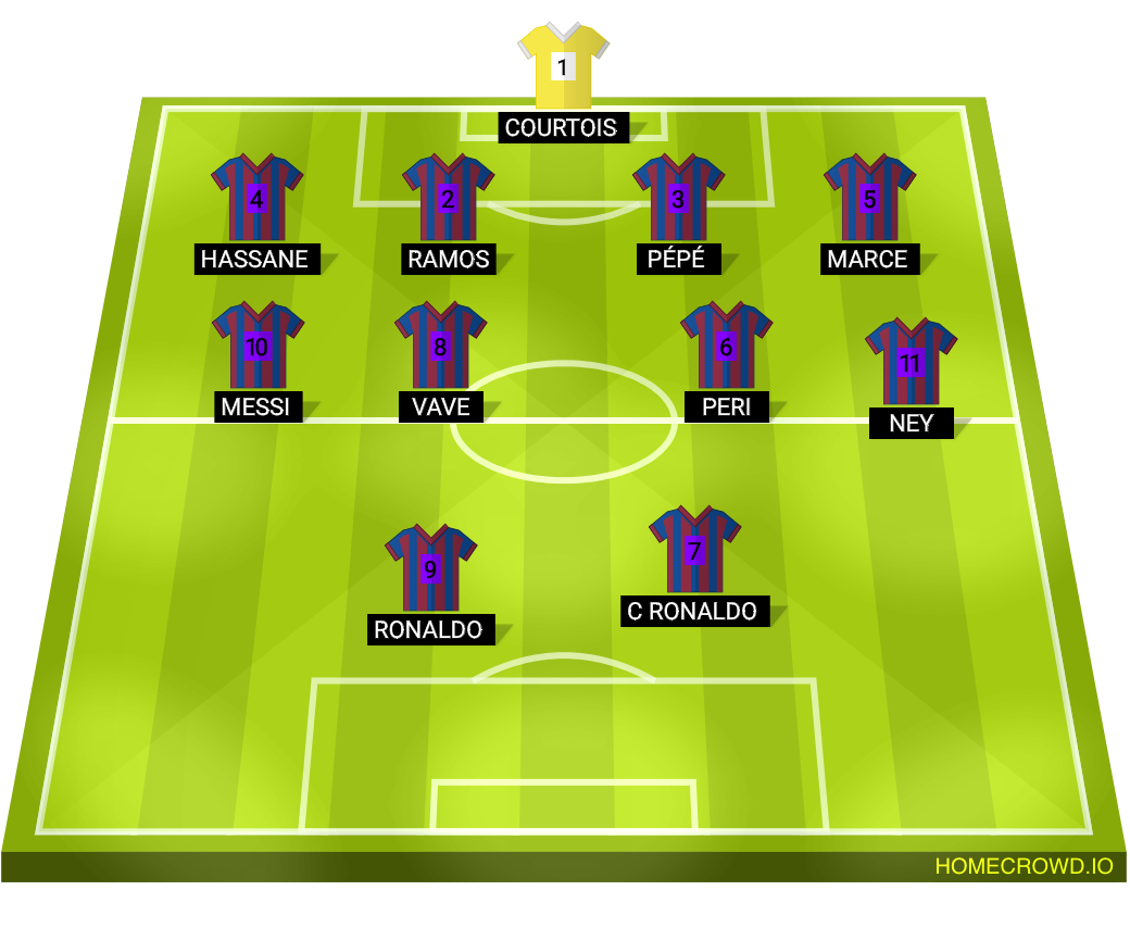 Football formation lineup Réal b