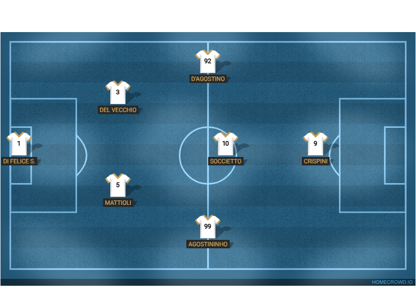Football formation lineup SAN DONATO FC