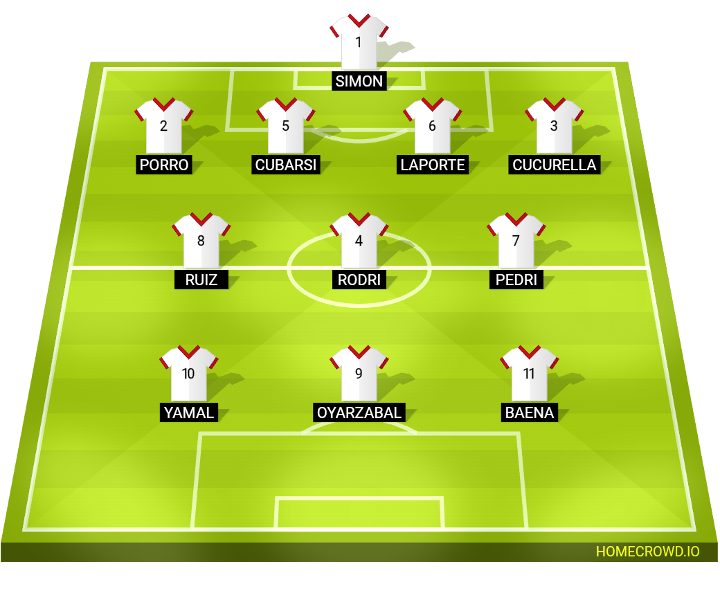 Football formation lineup Spagna