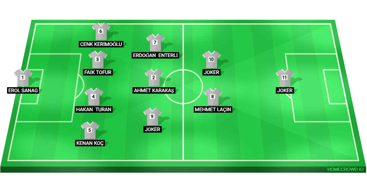 Football formation lineup GAZİEMİR MASTER