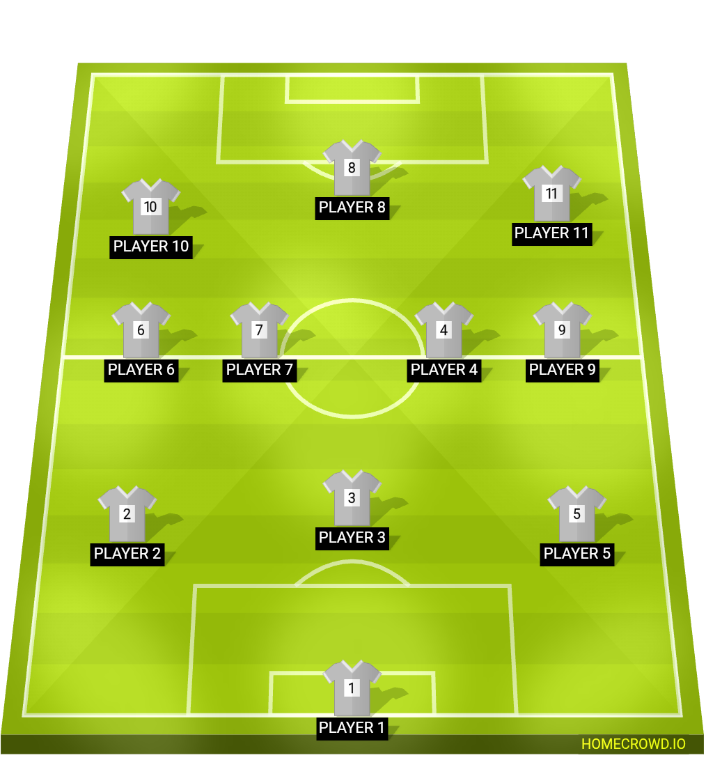 Football formation lineup Gfc