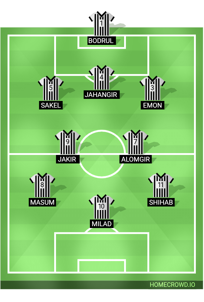 Football formation lineup ABHANI FC