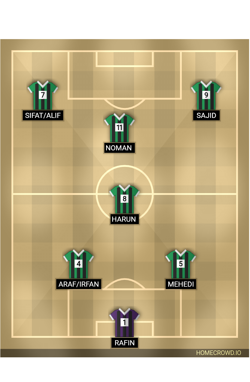 Football formation lineup Team Irfan