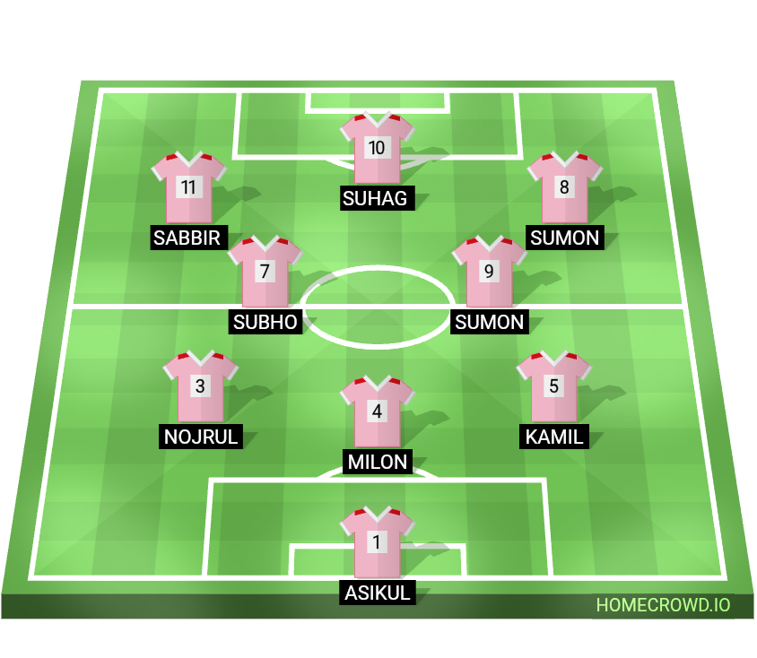 Football formation lineup ABHANI FC