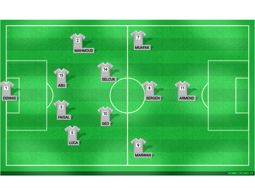 Football formation lineup BK2