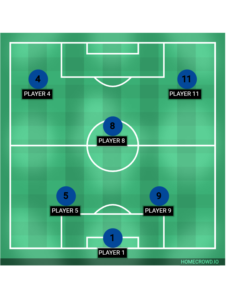 Football formation lineup Mukambati