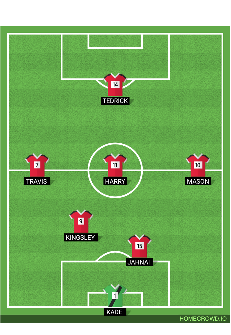 Football formation lineup Ramsgate