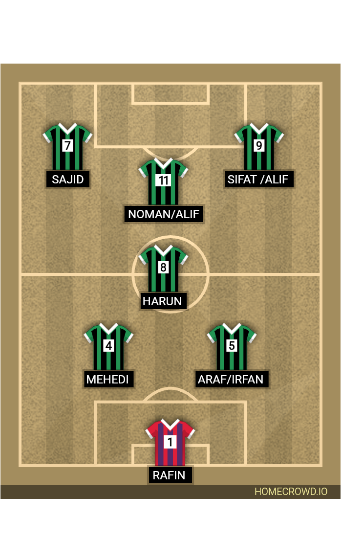 Football formation lineup Team Irfan