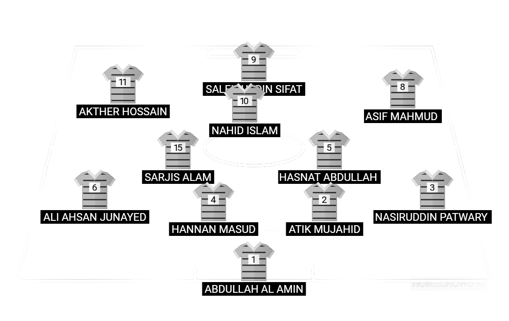 Football formation lineup NCP Football Team