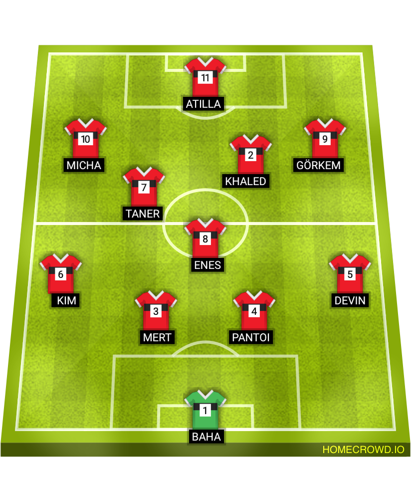 Football formation lineup Bsc Eintracht Südring