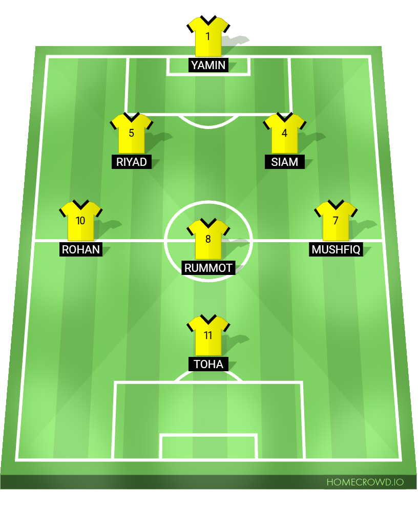 Football formation lineup Brazil🇧🇩🇧🇷