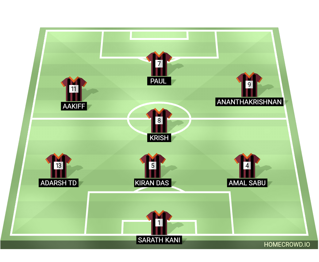 Football formation lineup RedHawks