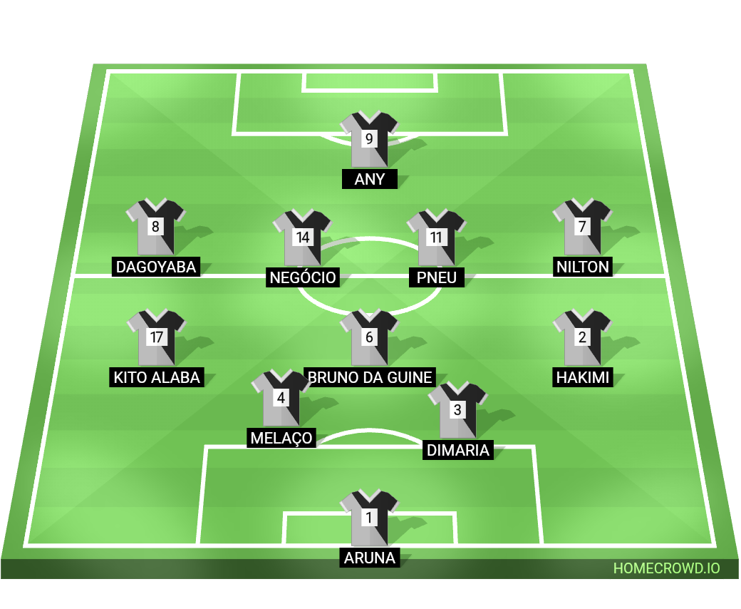 Football formation lineup Selecção das Velhas Guardas