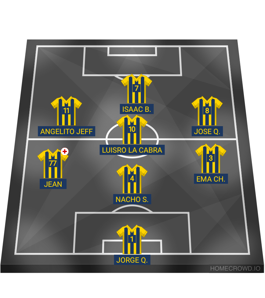 Football formation lineup Guayabal Dream Team