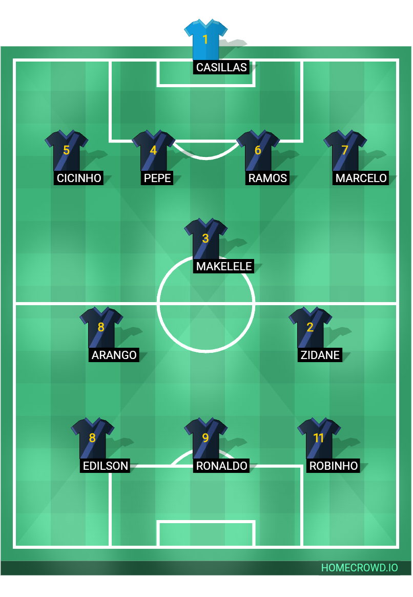 Football formation lineup My Not Found Team