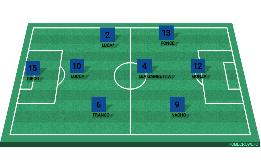 Football formation lineup molina x montiel