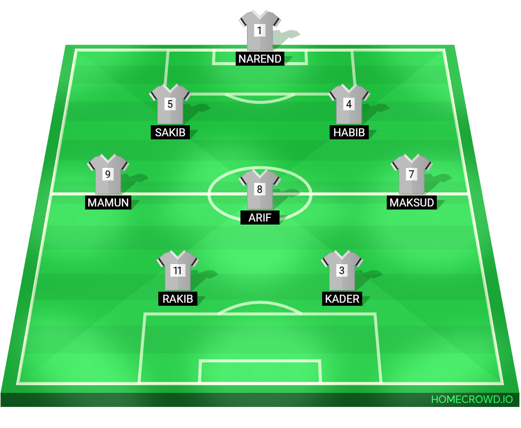 Football formation lineup TEAM FcZele
