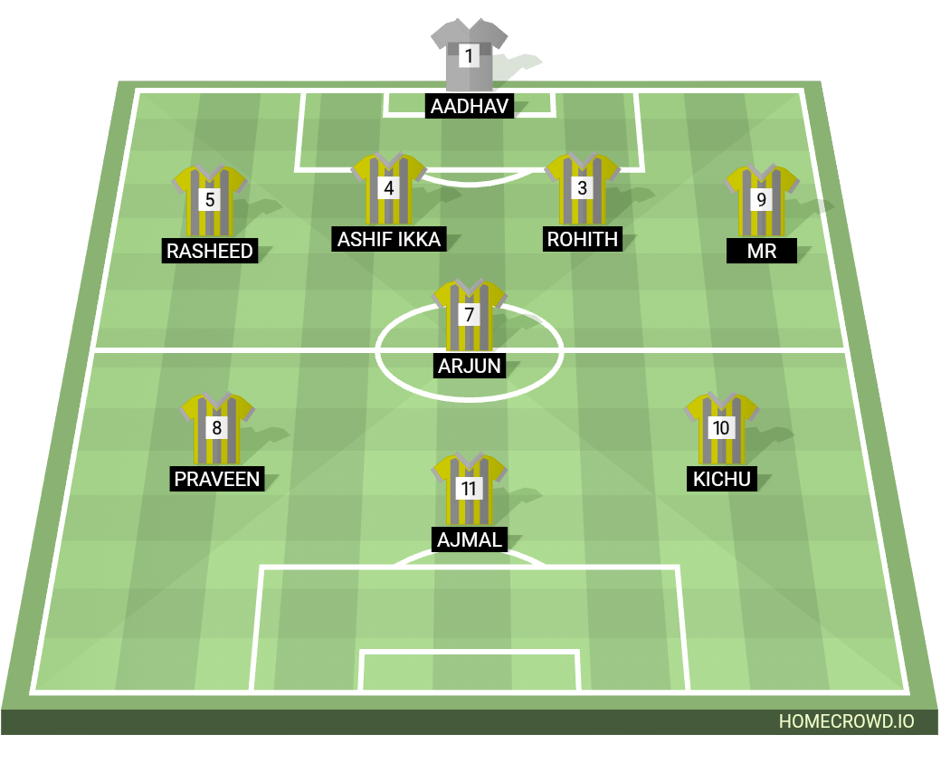 Football formation lineup Team A