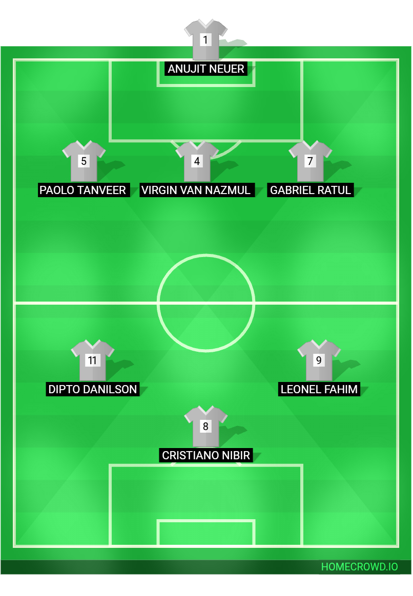 Football formation lineup Sec B