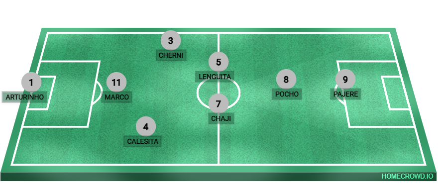 Football formation lineup taglianeta