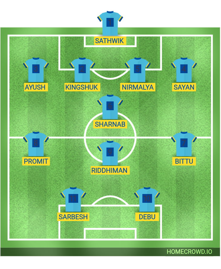 Football formation lineup India