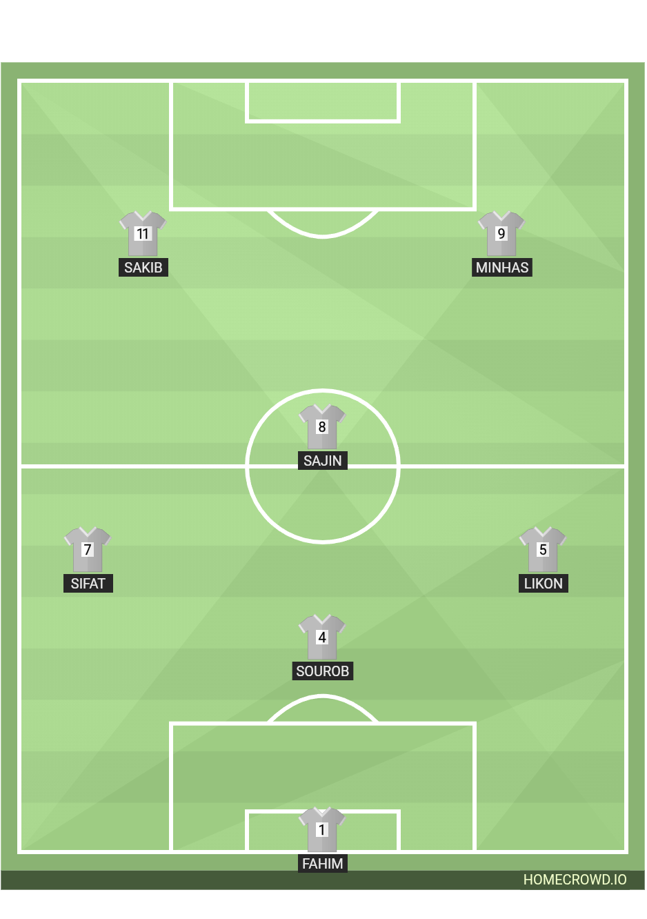 Football formation lineup Hssj