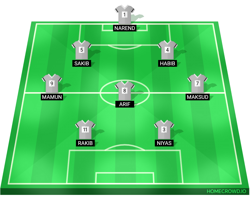 Football formation lineup TEAM FcZele