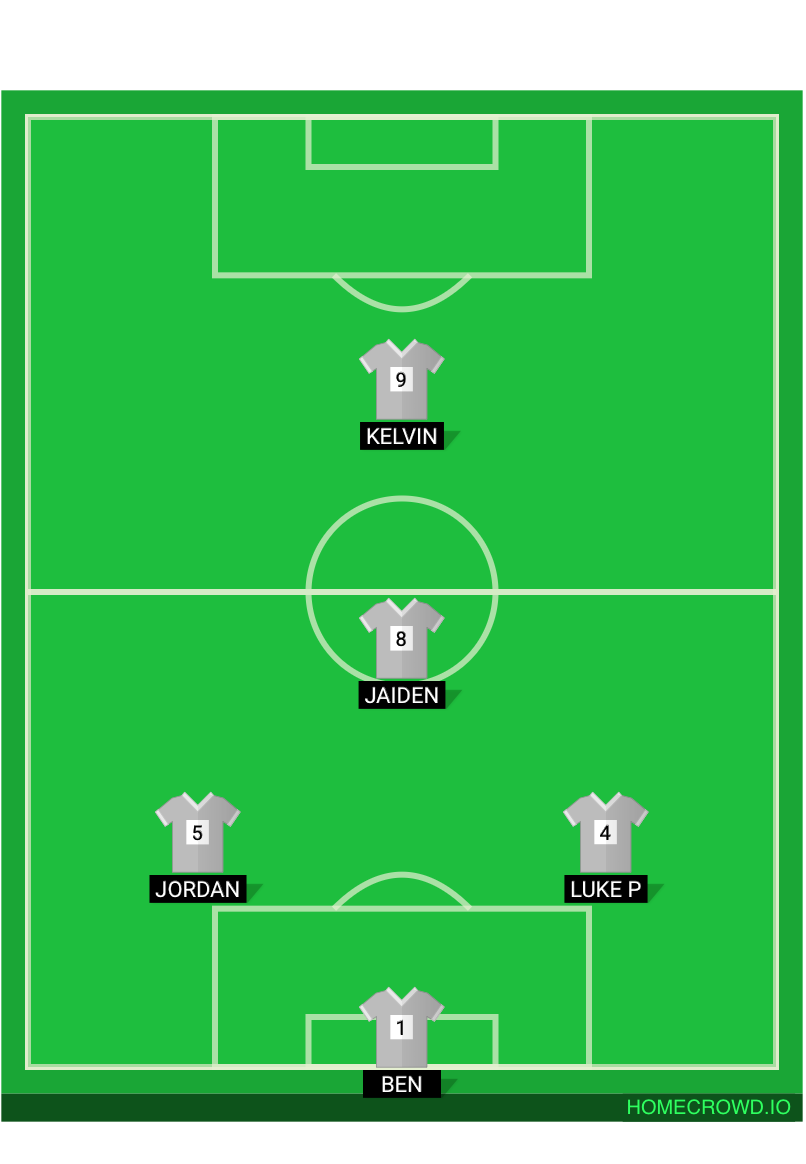 Football formation lineup Hidden Leaf