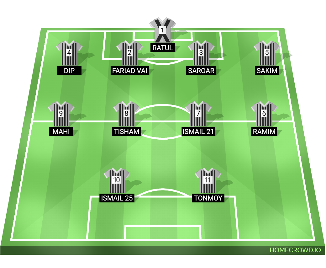 Football formation lineup Shadow Monarch