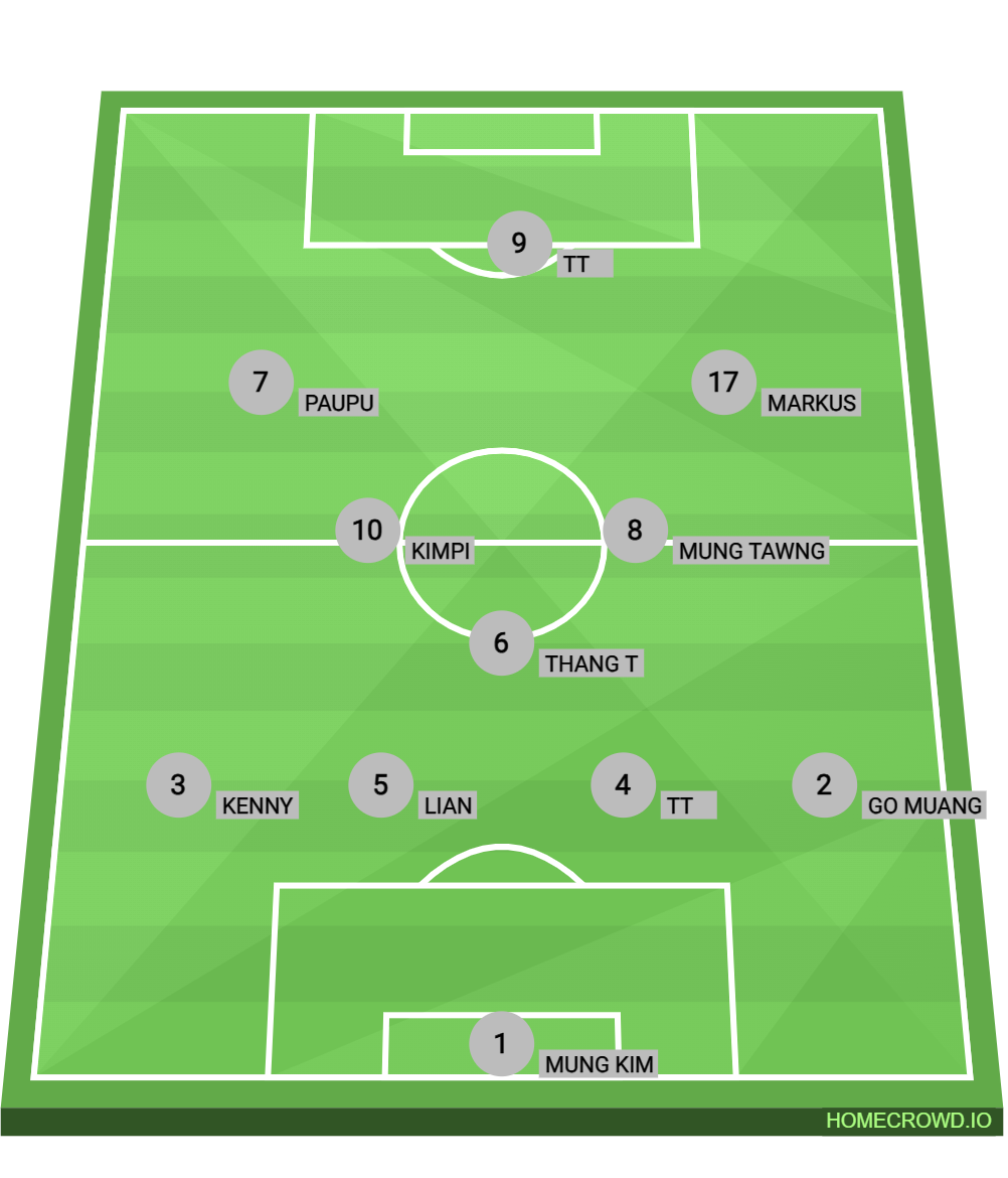 Football formation lineup Chicago #1