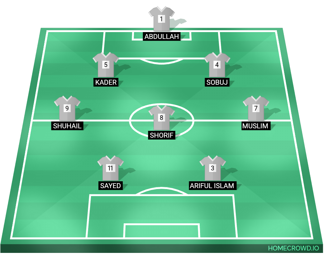 Football formation lineup Team Operajoy