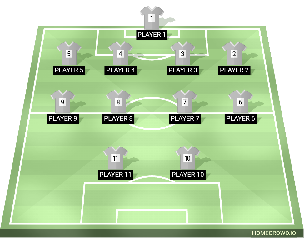 Football formation lineup SELECCIÓN DOMINICANA DE FUTBOL