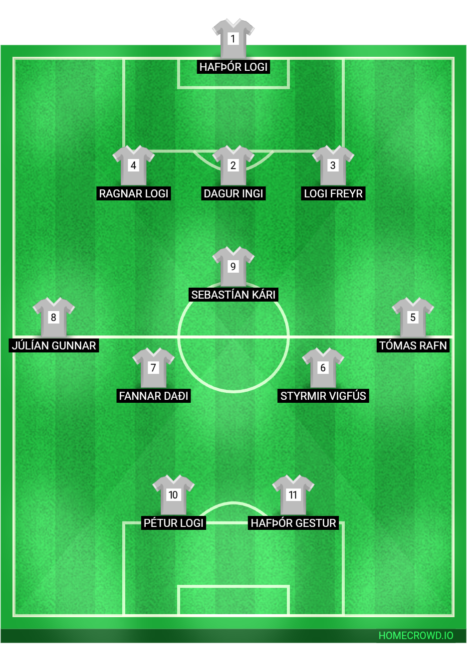 Football formation lineup Austu​r​land