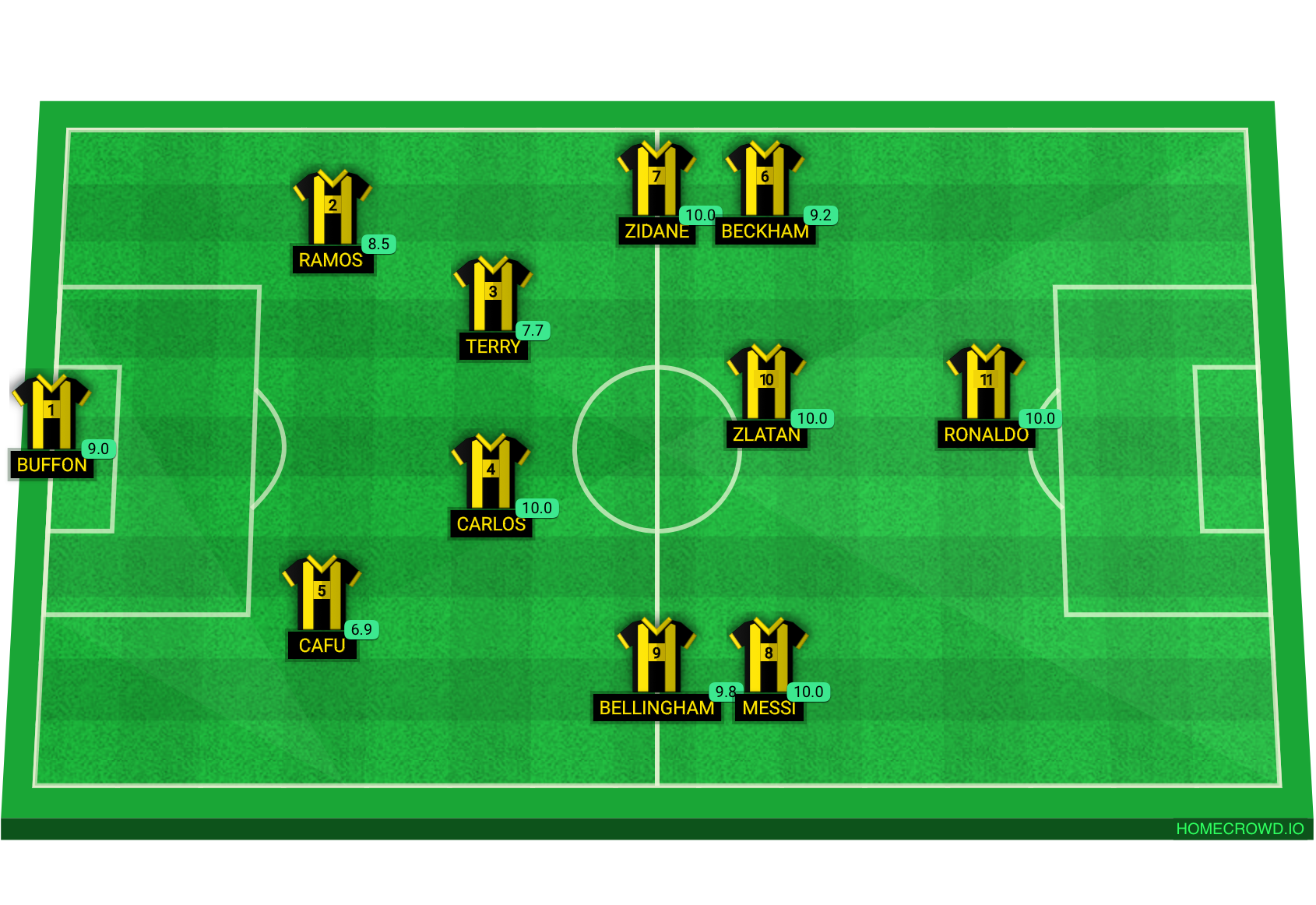 Football formation lineup Salamanders