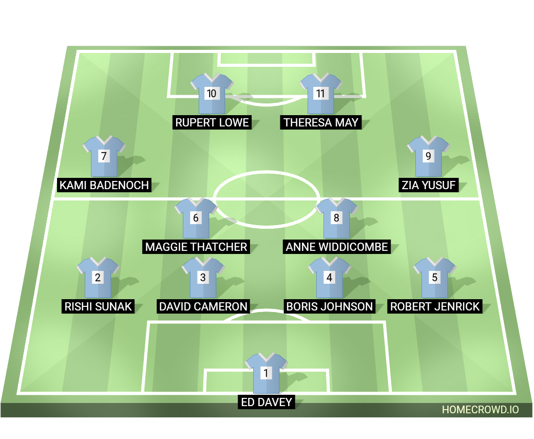 Football formation lineup Iskjej