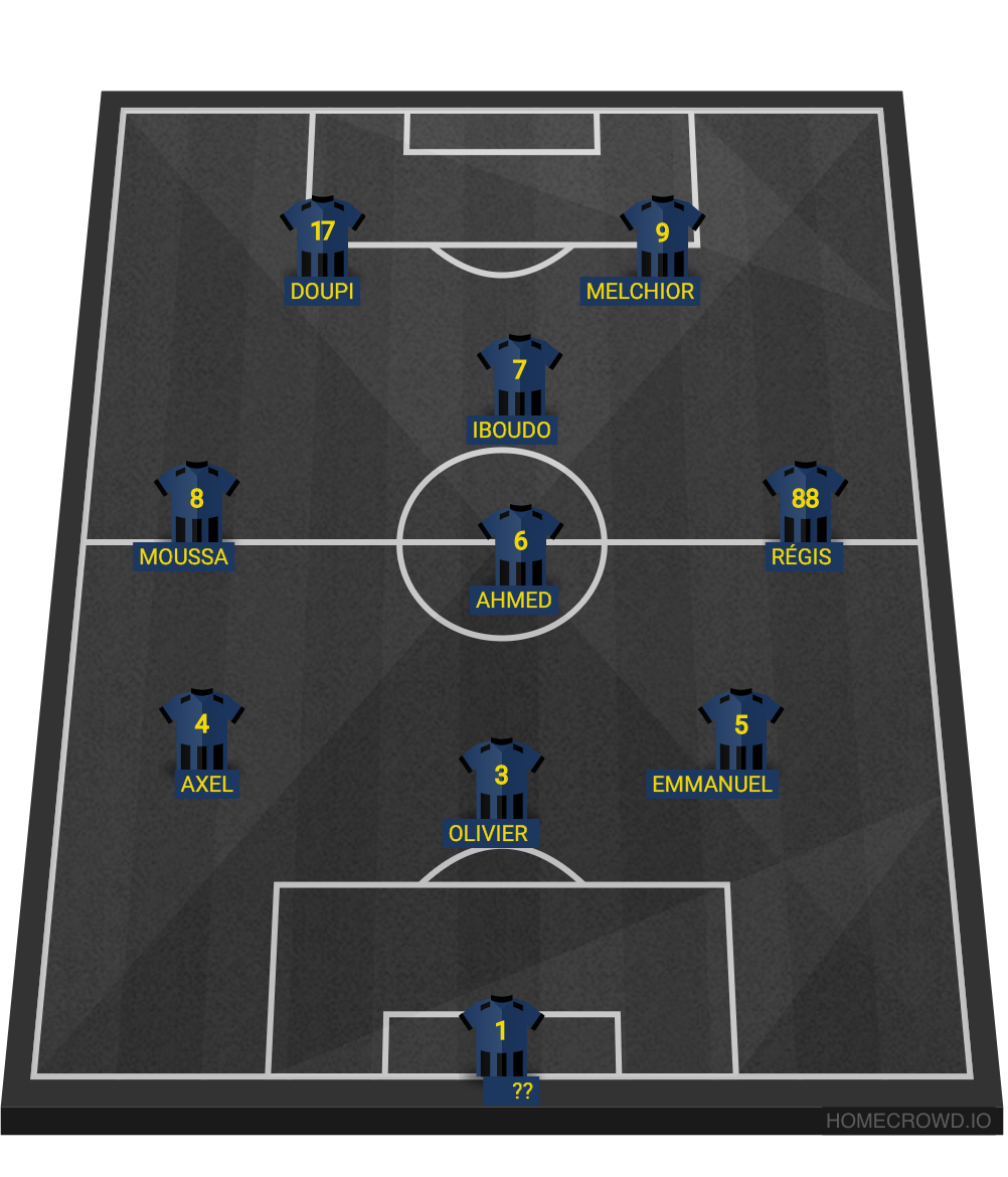 Football formation lineup Azingo
