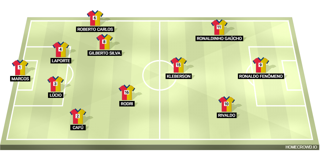 Football formation lineup Brasil 2002 x Espanha 2026